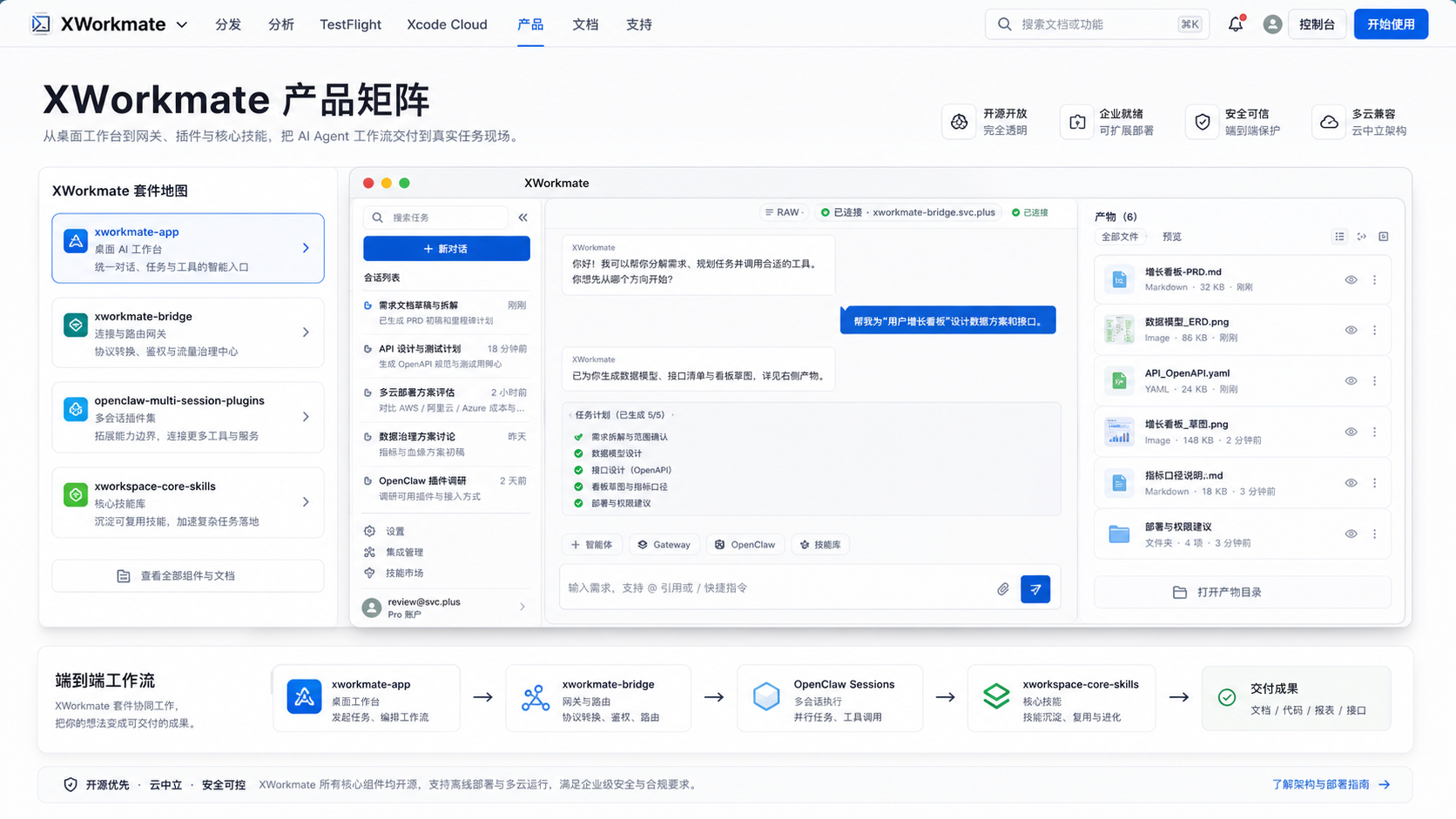 XWorkmate Workspace Overview